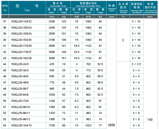 脈沖袋式除塵器