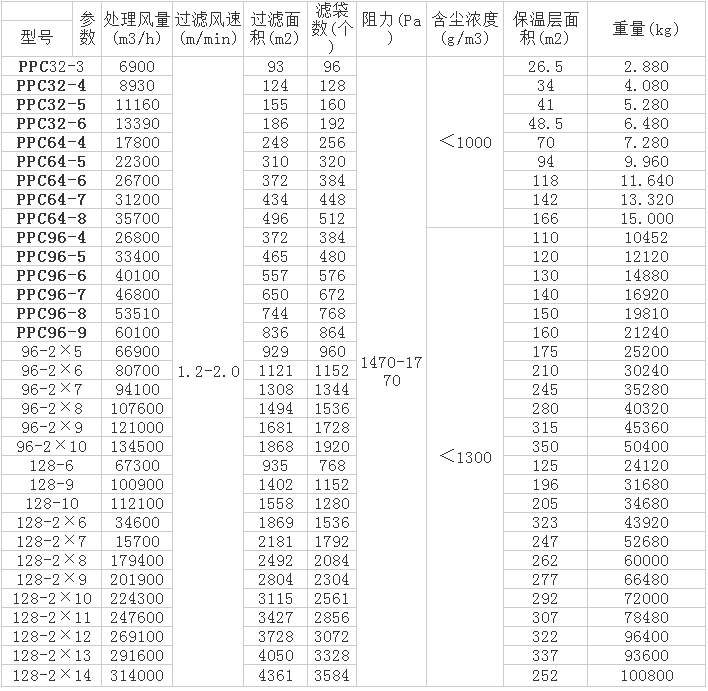 脈沖除塵器