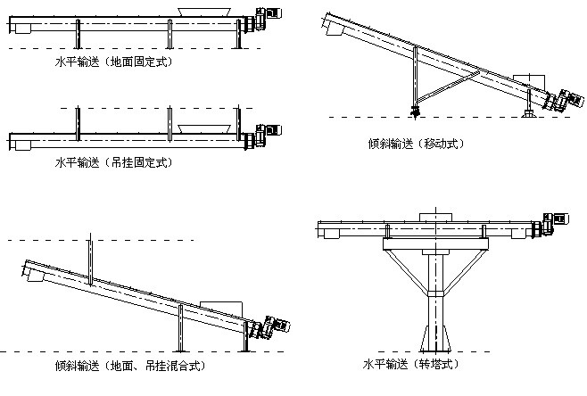 無軸螺旋輸送機(jī)